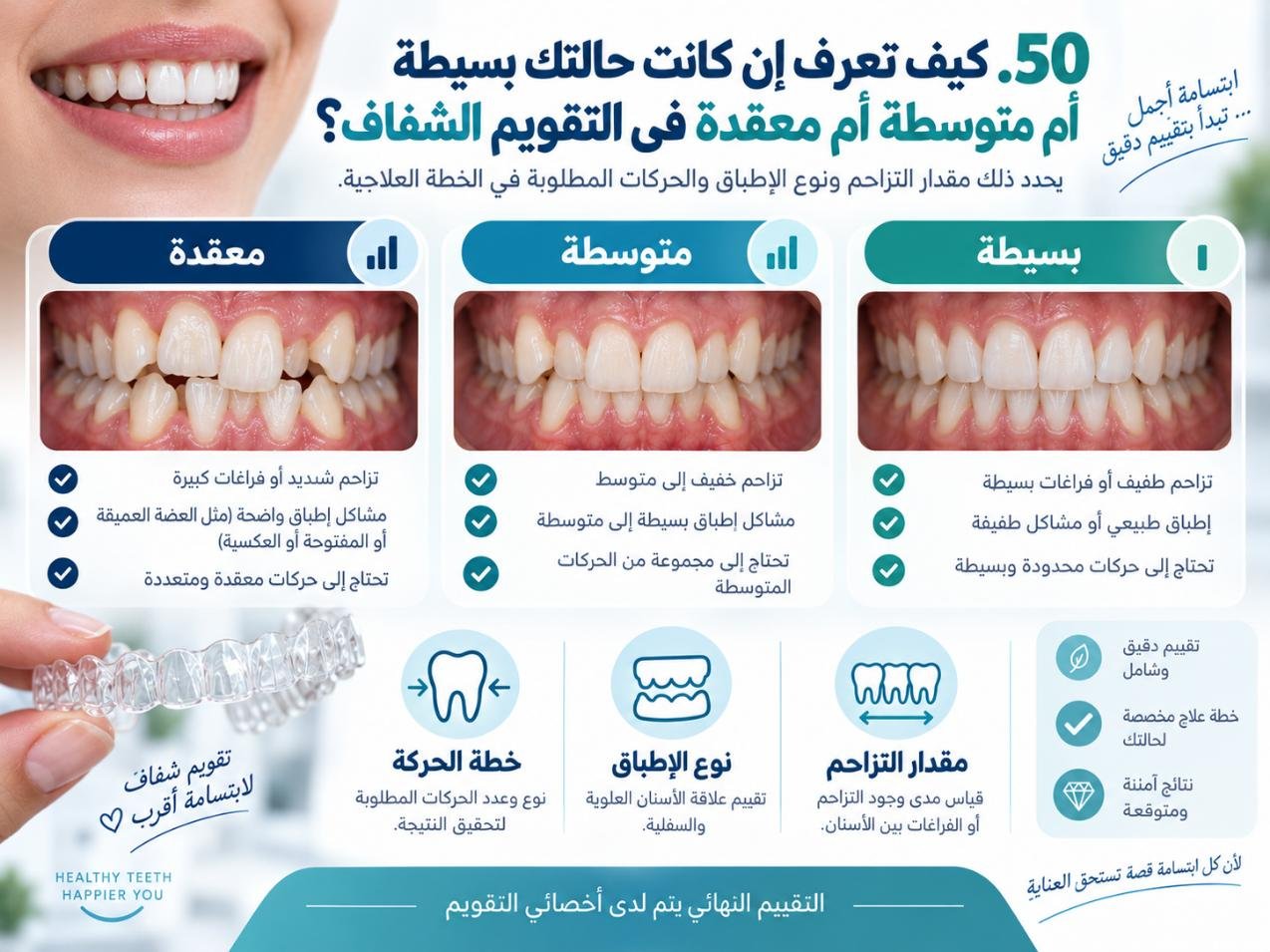 كيف تعرف إن كانت حالتك بسيطة أم متوسطة أم معقدة في التقويم الشفاف؟