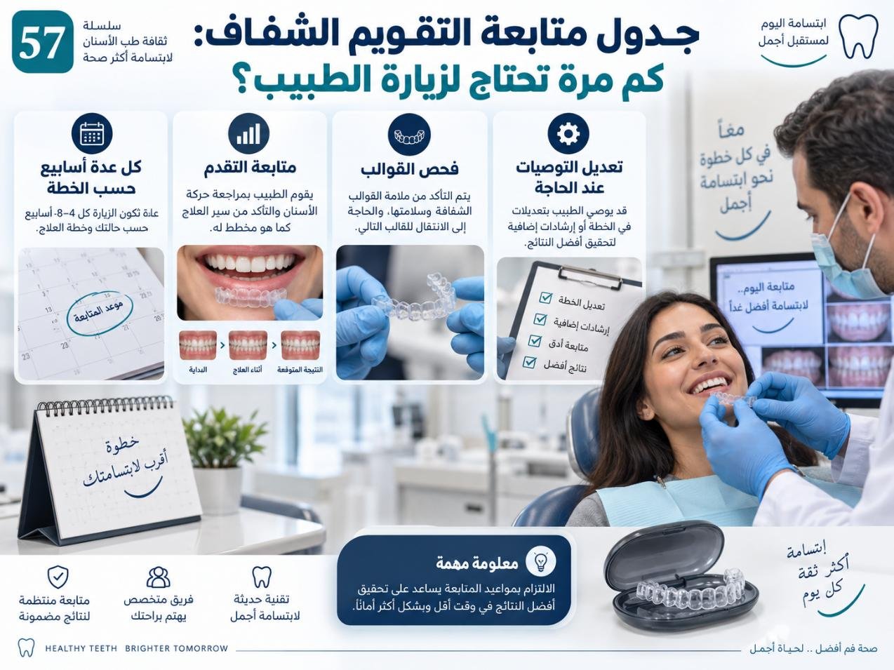 جدول متابعة التقويم الشفاف: كم مرة تحتاج لزيارة الطبيب؟