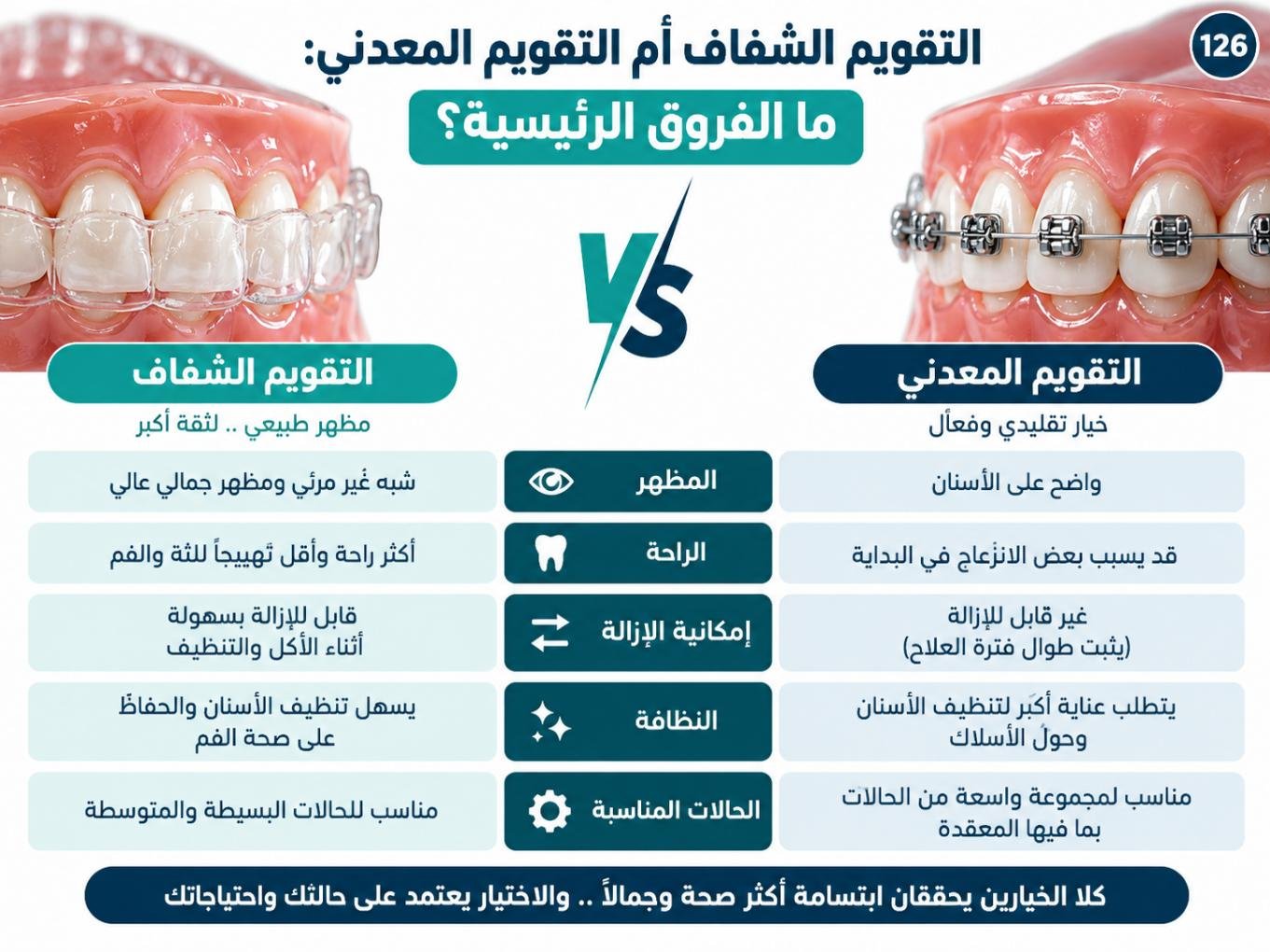التقويم الشفاف أم التقويم المعدني: ما الفروق الرئيسية؟