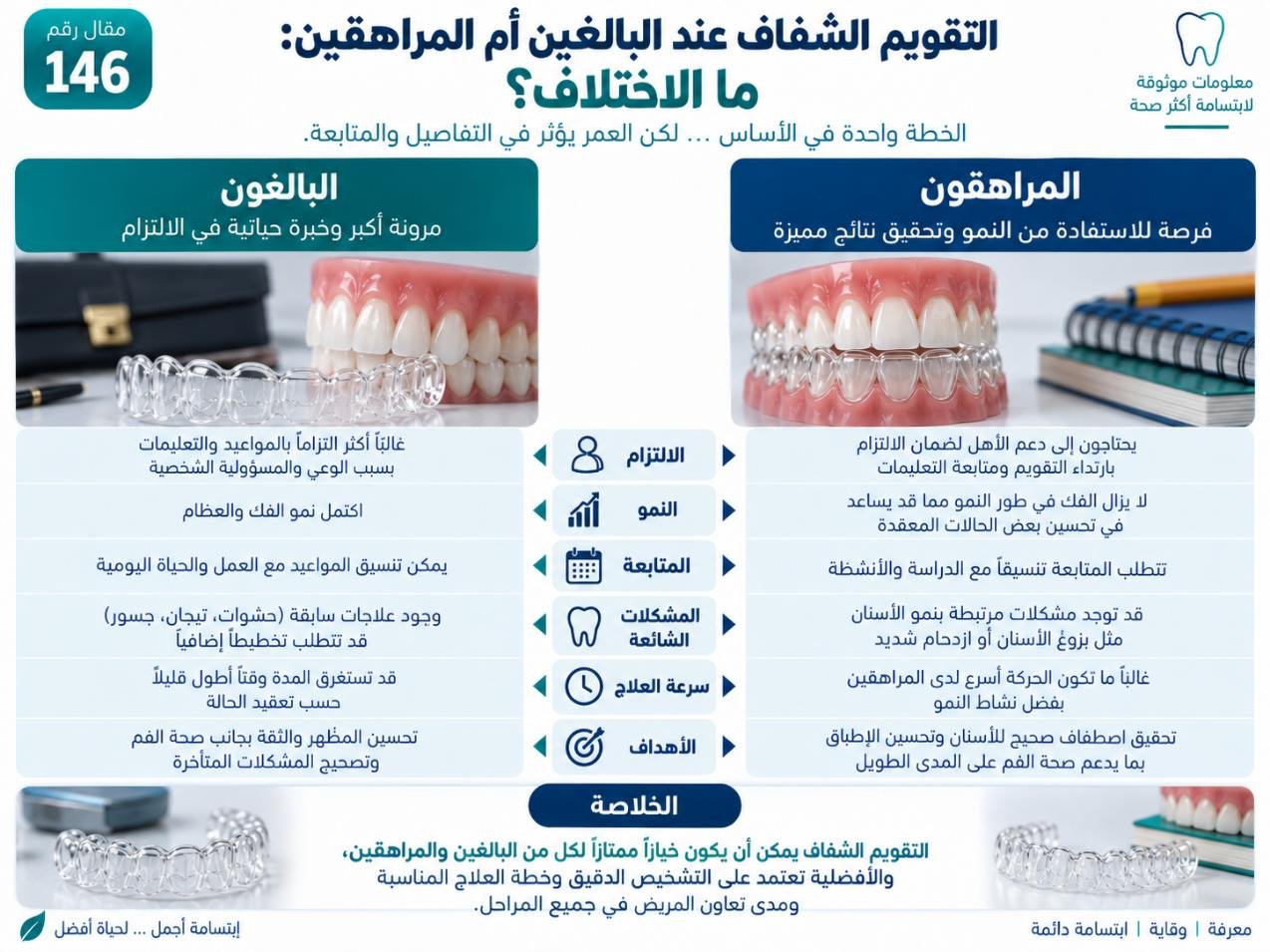 التقويم الشفاف عند البالغين أم المراهقين: ما الاختلاف؟